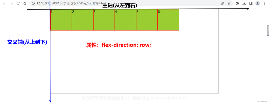 图片[4]-一篇文章带你精通CSS的Flex布局-倦意博客