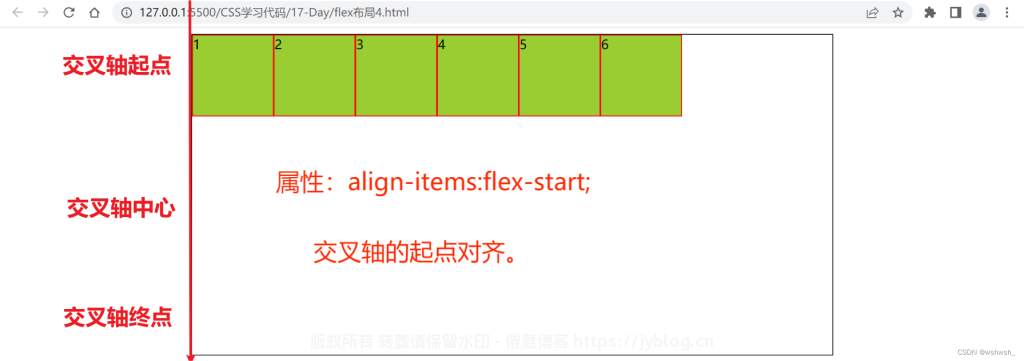 图片[26]-一篇文章带你精通CSS的Flex布局-倦意博客