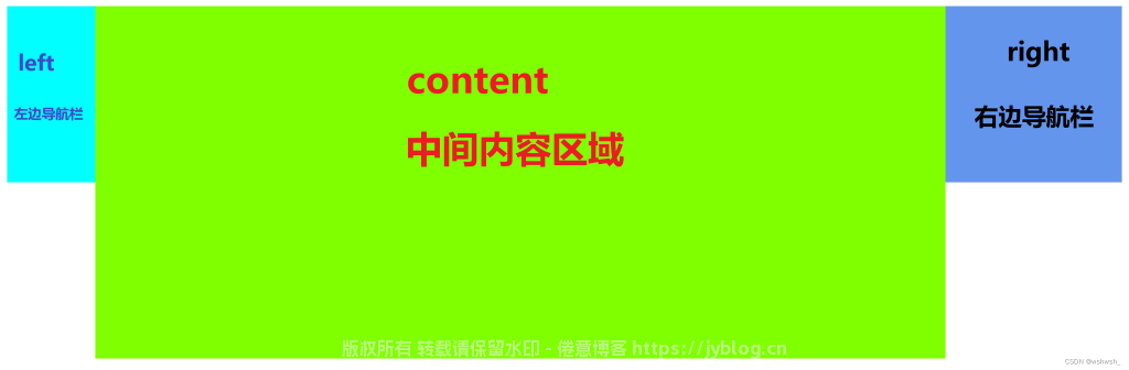 图片[41]-一篇文章带你精通CSS的Flex布局-倦意博客