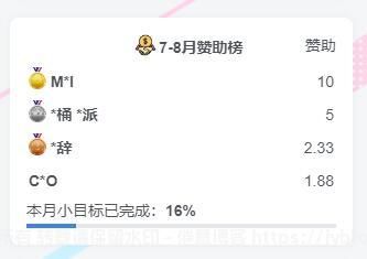 WordPress 捐助名单插件：Donate List 发布！