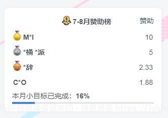 WordPress 捐助名单插件:Donate List 发布!
