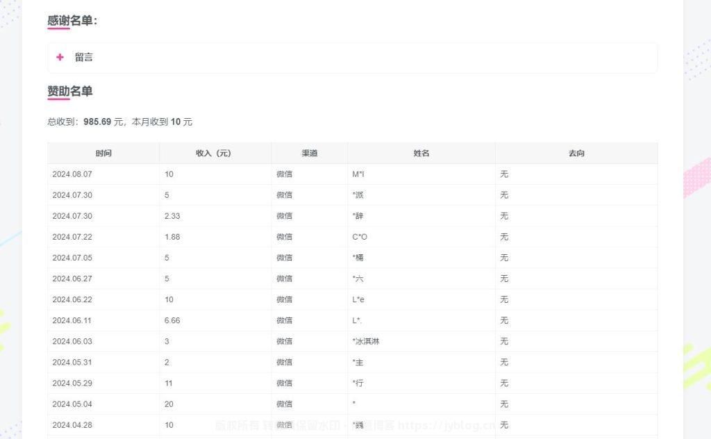 WordPress 捐助名单插件：Donate List 发布！