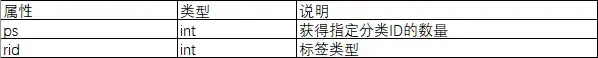 带我去一个随机的B站视频!